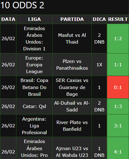 boletim de apostas vip ganho